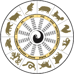 china-zodiac-300x300gif